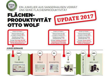 Die Gewinner 2016 waren die Retter 2017: Trauringe und Brillantschmuck sind die ertragreichsten Segmente bei Juwelier Otto Wolf.