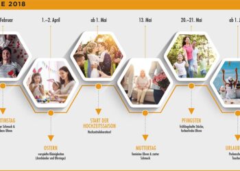 Das Weihnachtsgeschäft schwächelt. Um die Verluste abzufangen, muss der Juwelier das gesamte Jahr besser nutzen ...