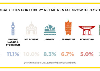 Deutsche Top Standorte wie München oder Frankfurt sind im Visier internationaler Luxusmarken.