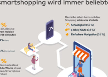 Das Shoppen mit Smartphone und Tablet wird immer beliebter.