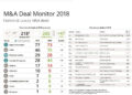 Die 10 attraktivsten Luxuskategorien 2018 (Quelle: Deloitte).
