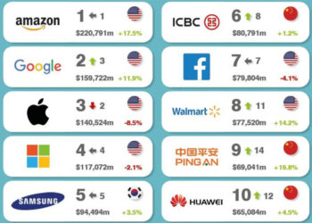 Dies sind die wertvollsten Marken der Welt.