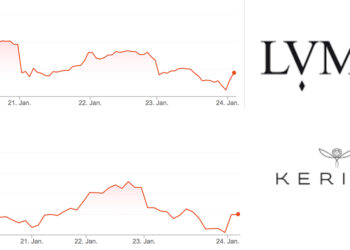 Die Aktienkurse großer Luxuskonzerne wie LVMH und Kering haben in den vergangenen 5 Tagen nachgelassen. Wegen des Coronavirus wird es eventuell Reisebeschränkungen in China geben.