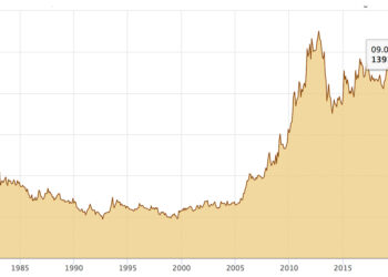 Allzeithoch: Nie war Gold in Euro teurer. Derzeit liegt der Preis bei rund 1.400 Euro pro Unze, etwa 45 Euro pro Gramm. Quelle: Gold.de