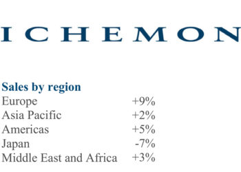 Stabiles Europa: Richemont hatte im vierten Quartal 2019 den stärksten Umsatzanstieg in good old europe.