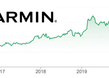 Der Aktienkurs von Garmin kennt seit Jahren nur eine Richtung. 2019 war ein Rekordjahr.