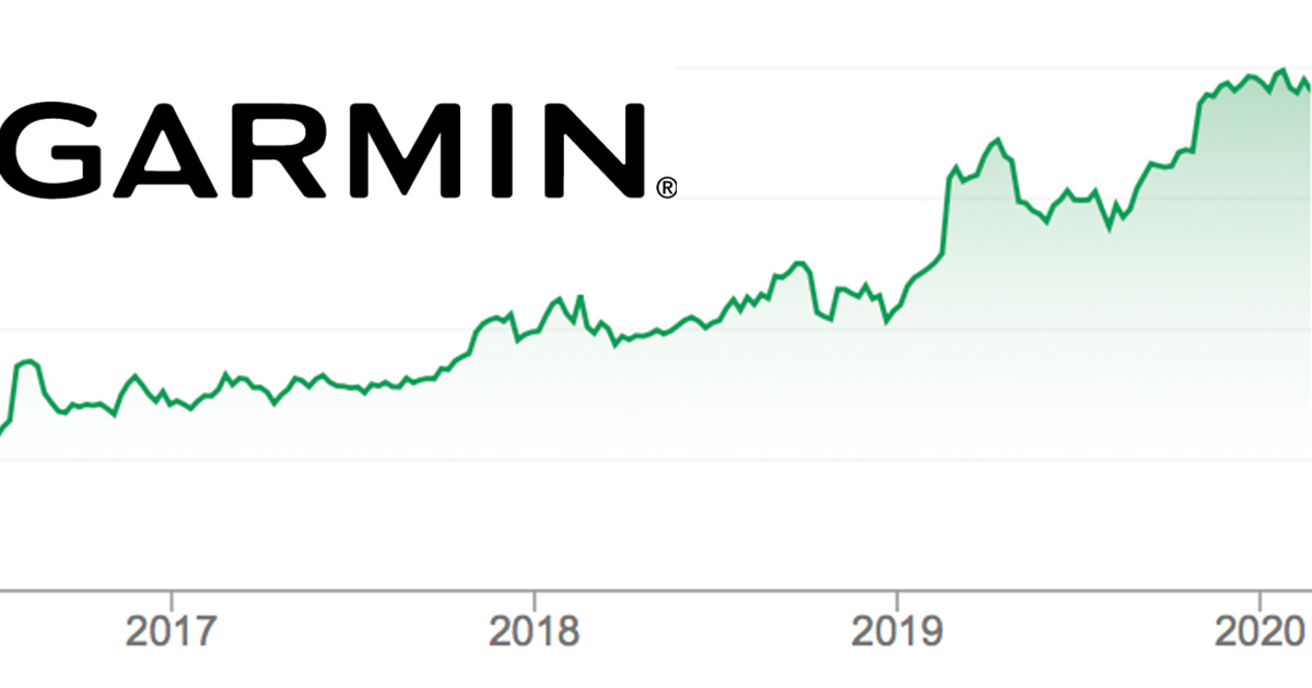 Der Aktienkurs von Garmin kennt seit Jahren nur eine Richtung. 2019 war ein Rekordjahr.