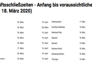 Die Einzelhändler in Bayern dürfen (nach derzeitigem Stand) Ende März wieder öffnen, der Rest Mitte April. (Quelle: HDE/Textilwirtschaft)