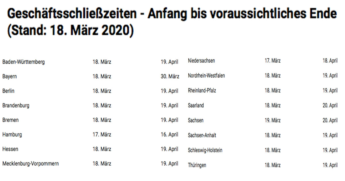 Die Einzelhändler in Bayern dürfen (nach derzeitigem Stand) Ende März wieder öffnen, der Rest Mitte April. (Quelle: HDE/Textilwirtschaft)