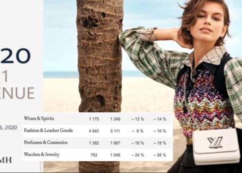 Minus 17% und trotzdem zuversichtlich: LVMH hat Quartalszahlen vorgelegt.
