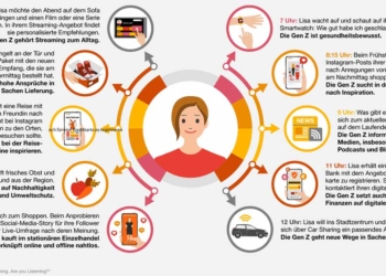 So tickt die Generation Z.