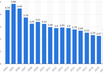 Wegen Corona: Deutsche Wirtschaft bricht ein