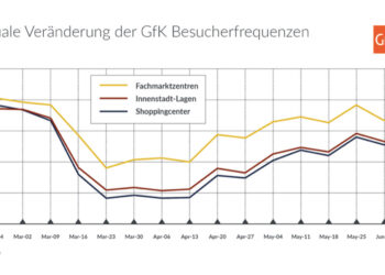 Frequenz fast auf Vorjahres-Niveau