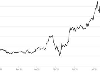 Amazon ist eindeutiger Krisen-Gewinner