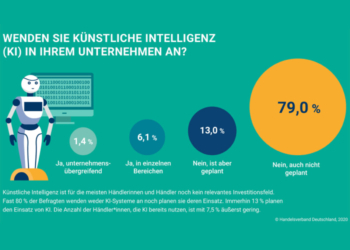 Künstliche Intelligenz: Große Chancen für den Handel
