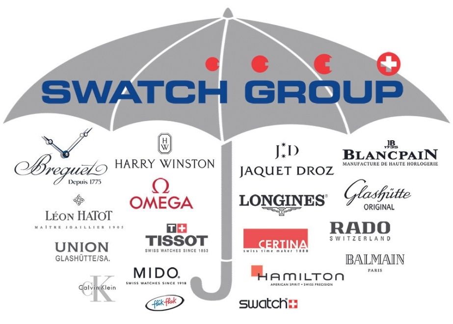 Die Marken und Gesellschaften der Swatch-Group im Überblick.