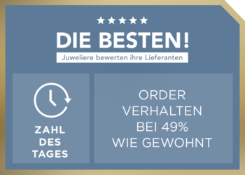Unser heutiges Zwischenergebnis: 49 Prozent der Juweliere ordern wie gewohnt.