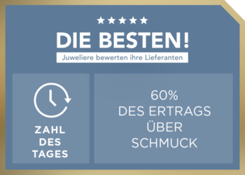 Unser heutiges Zwischenergebnis zeigt: Schmuck wird wichtiger.