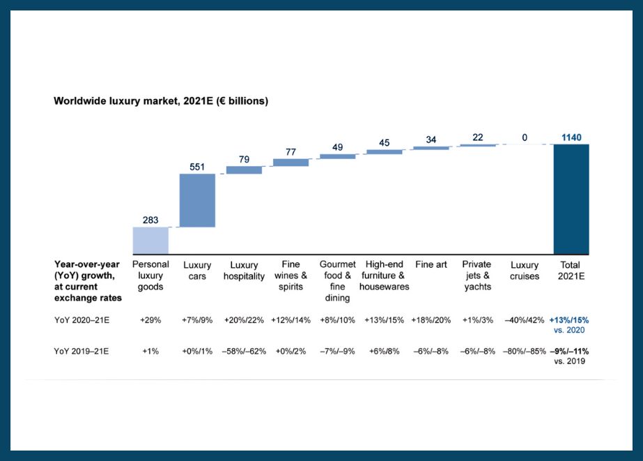 Bain & Company Studie Luxussegment Uhrenfachhandelsmarke 1