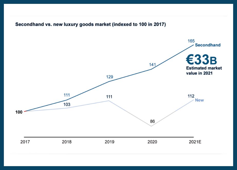 Bain & Company Studie Luxussegment Uhrenfachhandelsmarke 6