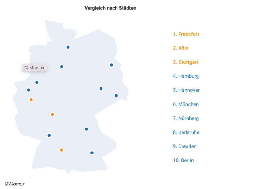 Second Hand Frankfurt believt Momox Umfrage 2022 2