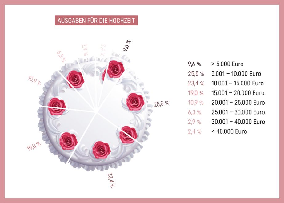 Vorsteckring_Umsatzbooster_2023_Statistik_1