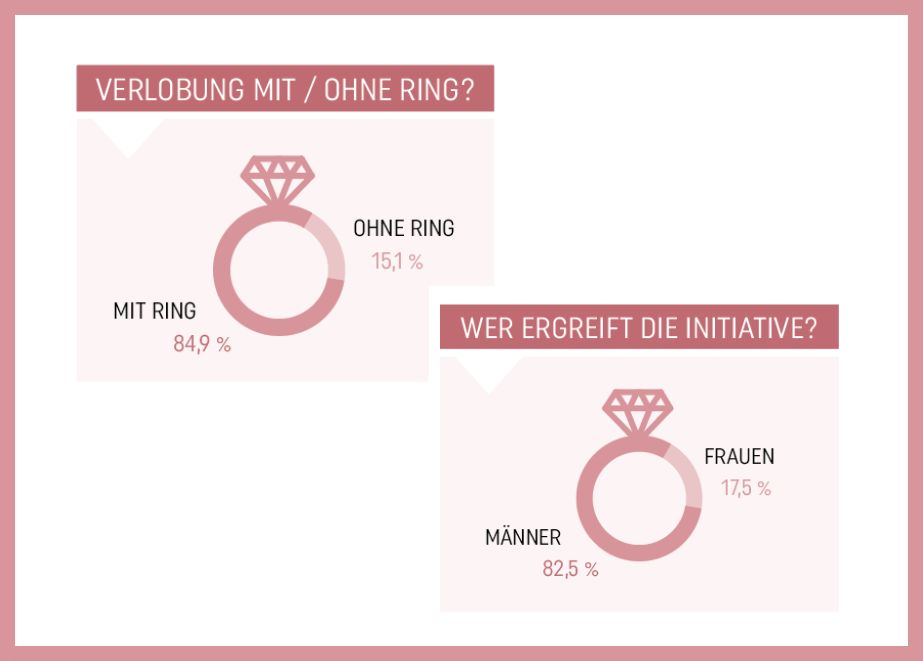 Vorsteckring_Umsatzbooster_2023_Statistik_2