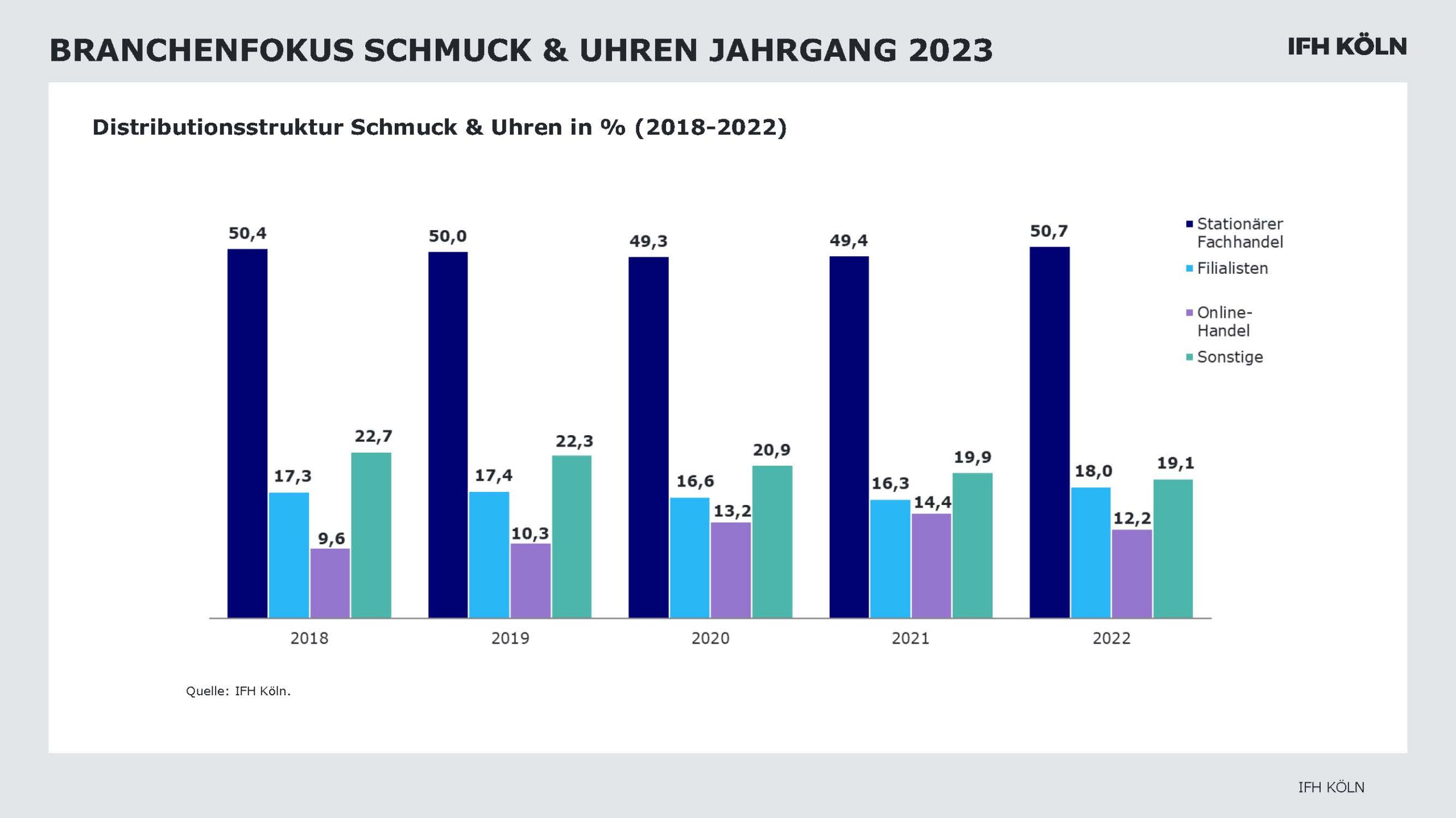 BVJ-IFH_Distributionsstruktur_2019-2022[65]