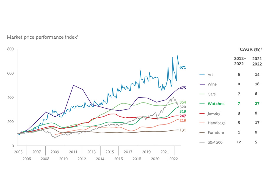 Market_Price_Performance_Index_CPO