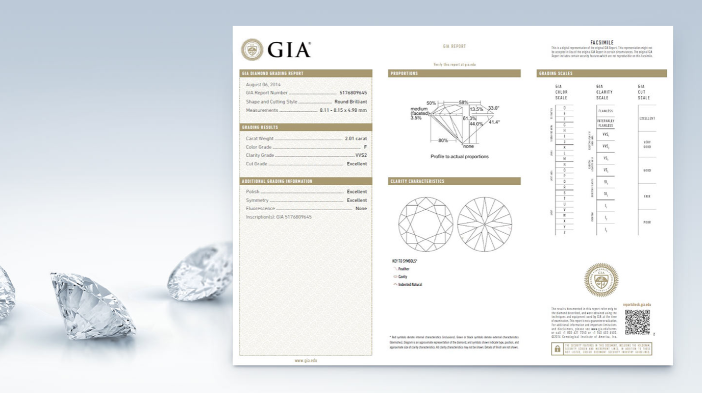 GIA-Zertifikat