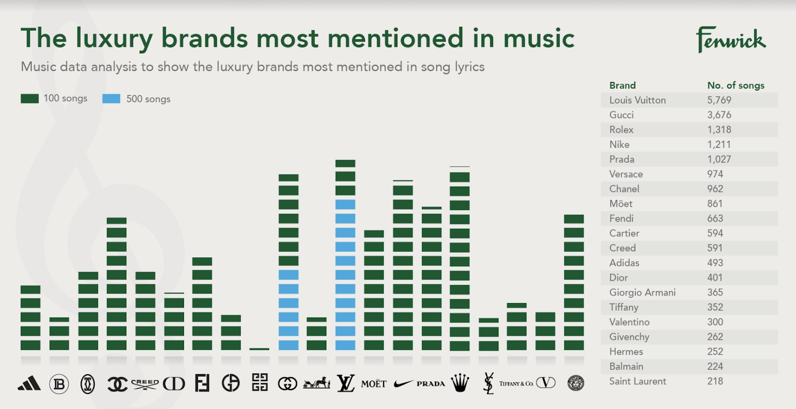 Rolex-in-music