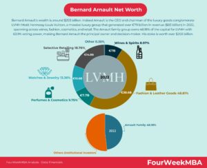 bernard-arnault-net-worth