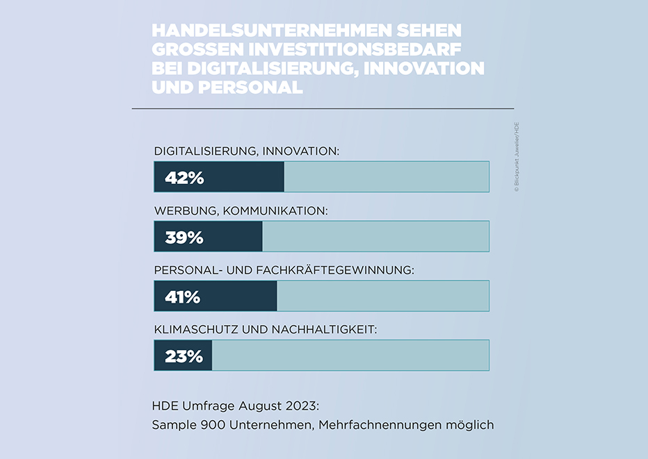 Grafik_HDE_Umfrage_August_2023