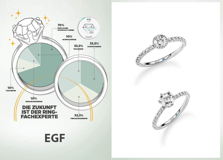 EGF Verlobungsringe Ringexperte