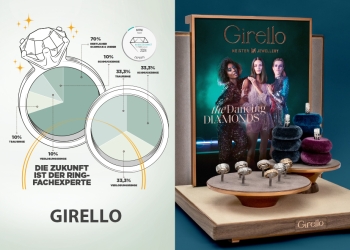 Meister GIRELLO Ringexperte