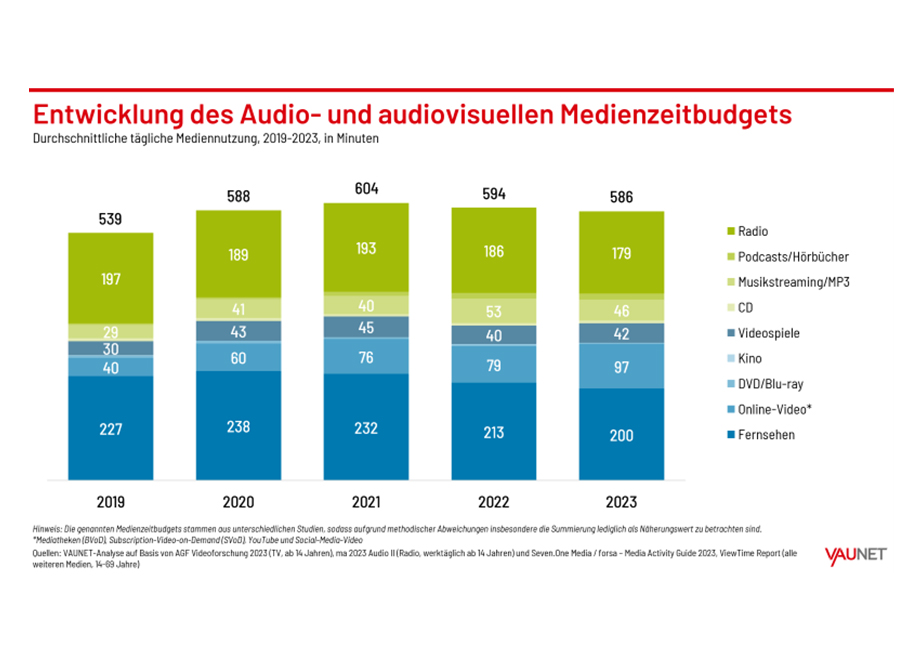 Mediennutzung Deutschland Juweliere