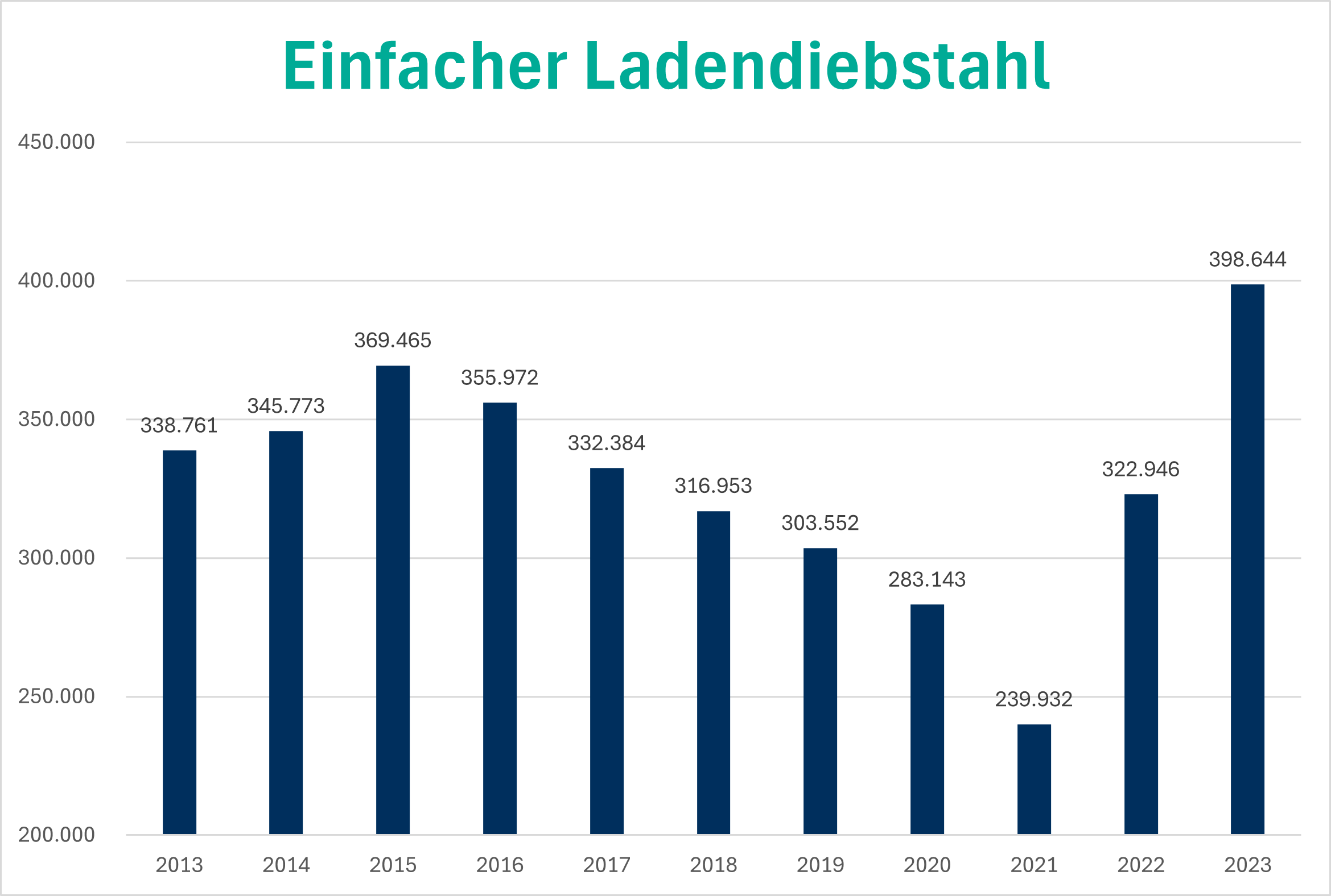 2023_EinfacherLadendiebstahl