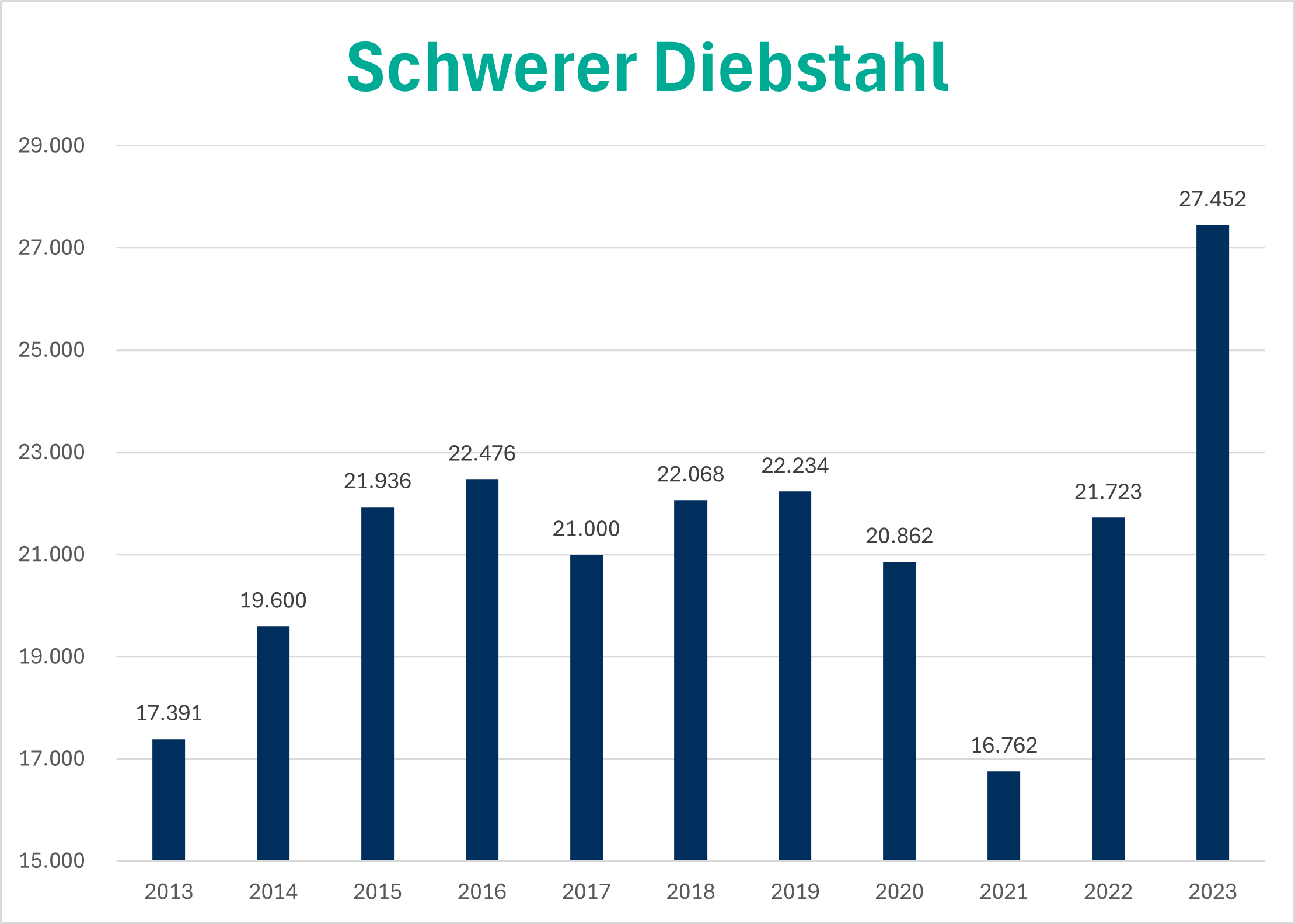 2023_SchwererDiebstahl