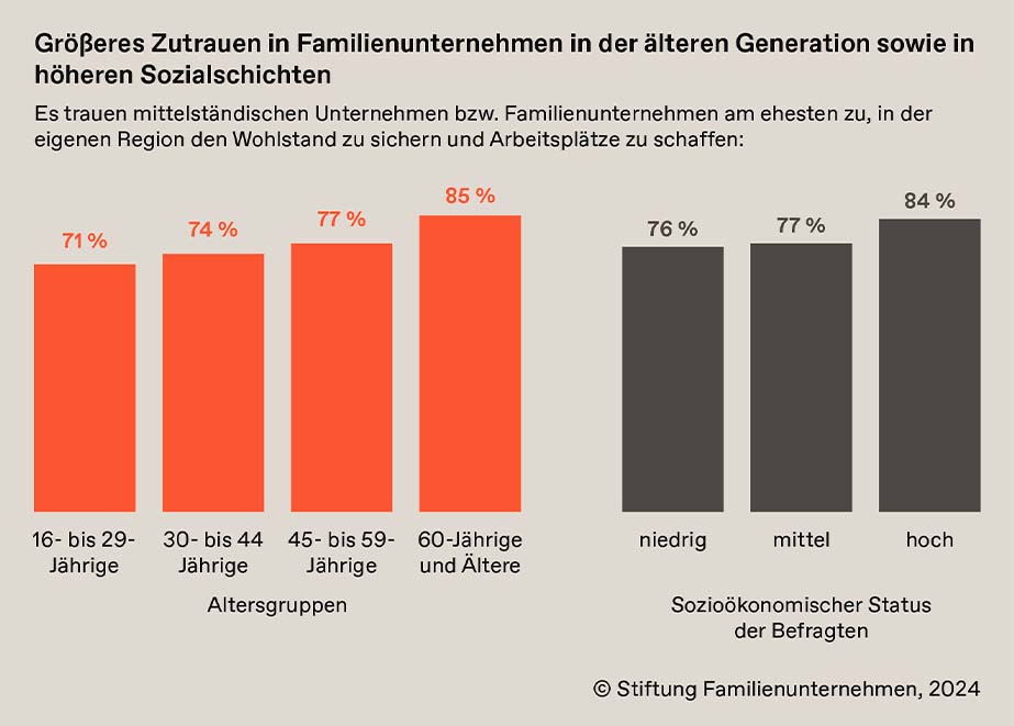 Familienunternehmen Deutschland Statistik