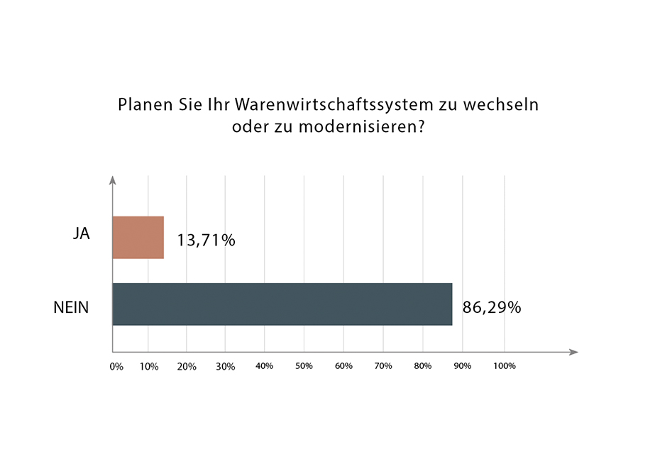 Warenwirtschaft Juweliere Statistik