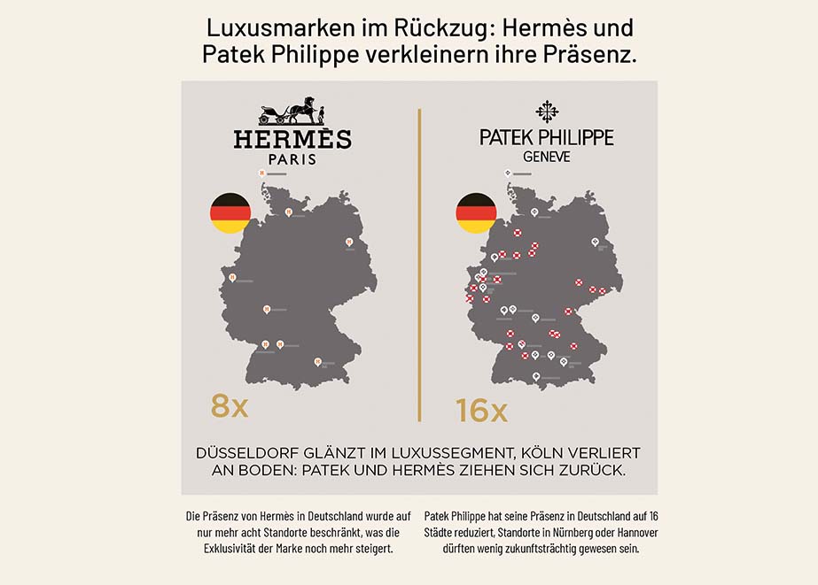 Luxusmarken im Rückzug Patek PhilippeHermes