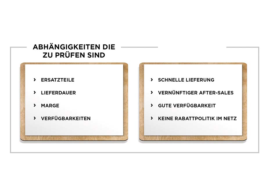 Uhrenfachexperte Uhrenfachhandelsmarke Abhängingkeit