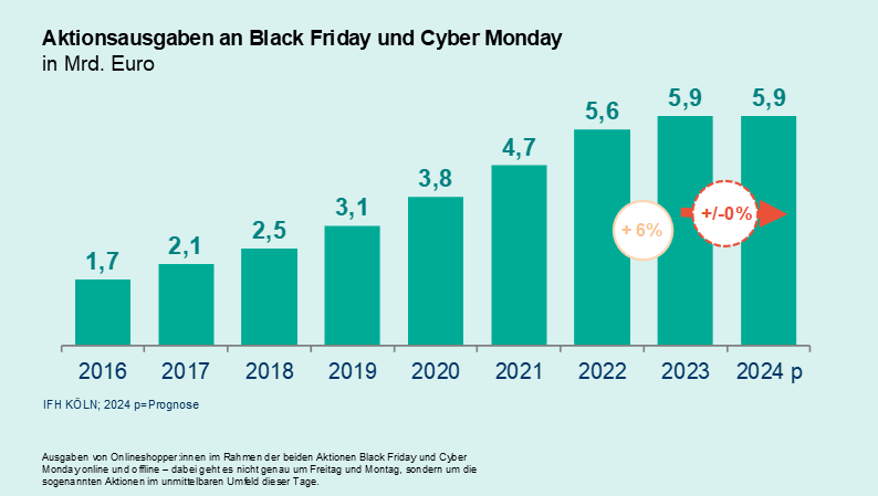 HDE Black Friday Cyber Monday