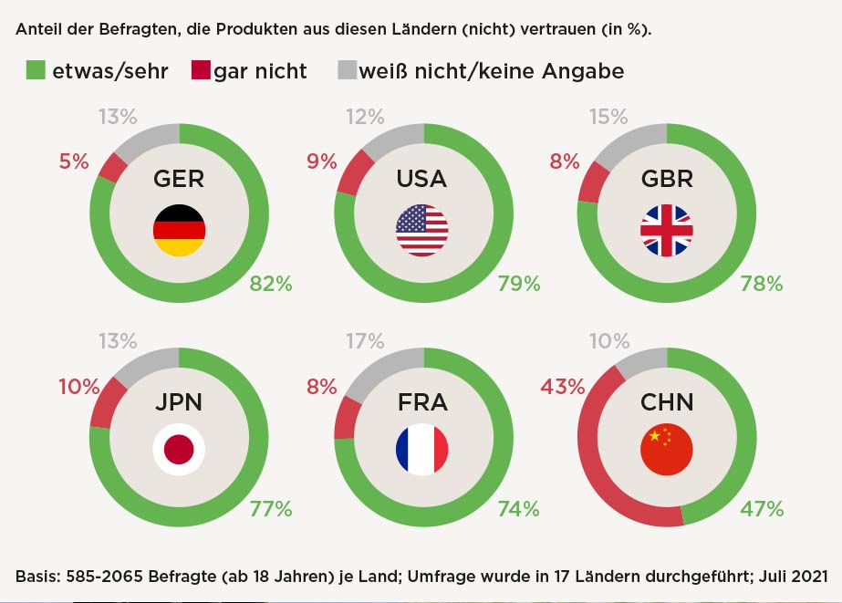 Made in Germany Uhren Umfrage Käufer