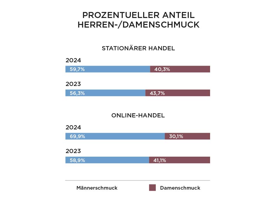 Unisex Schmuck Männerschmuck