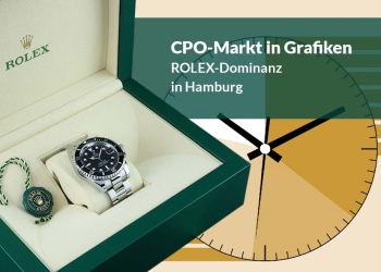 CPO Markt in Grafiken