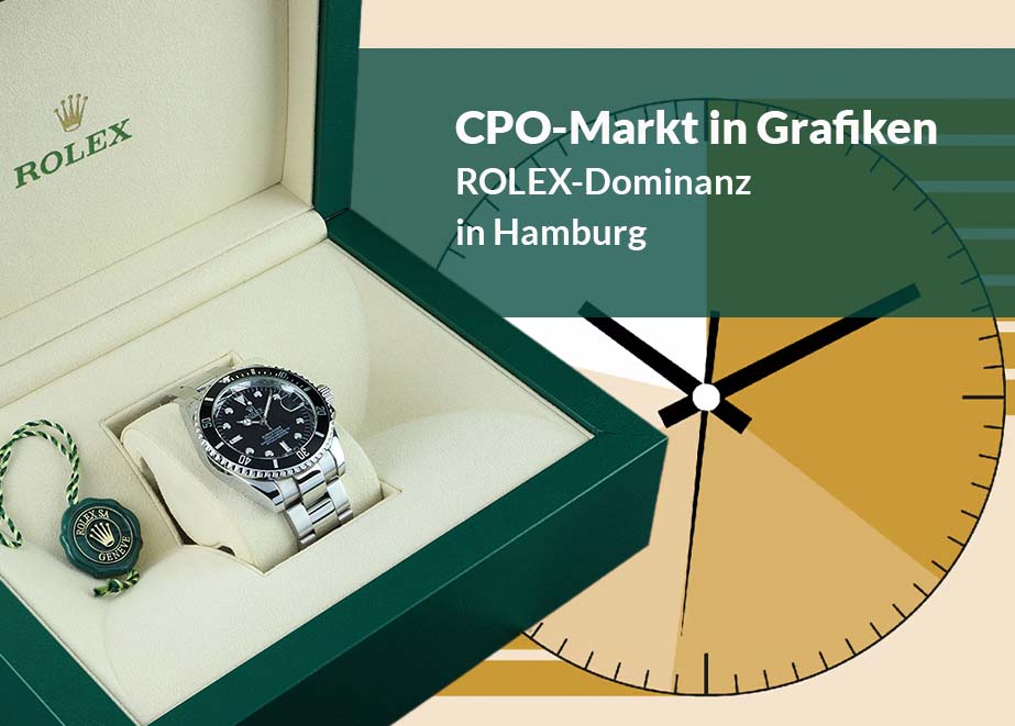 CPO Markt in Grafiken