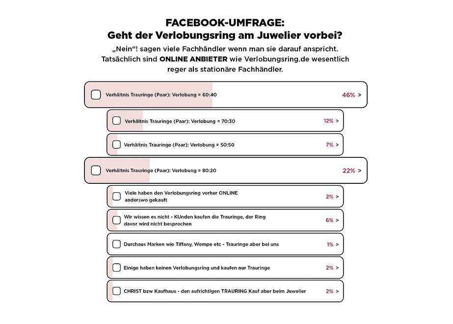 Verlobungsring Umfrage Juweliere