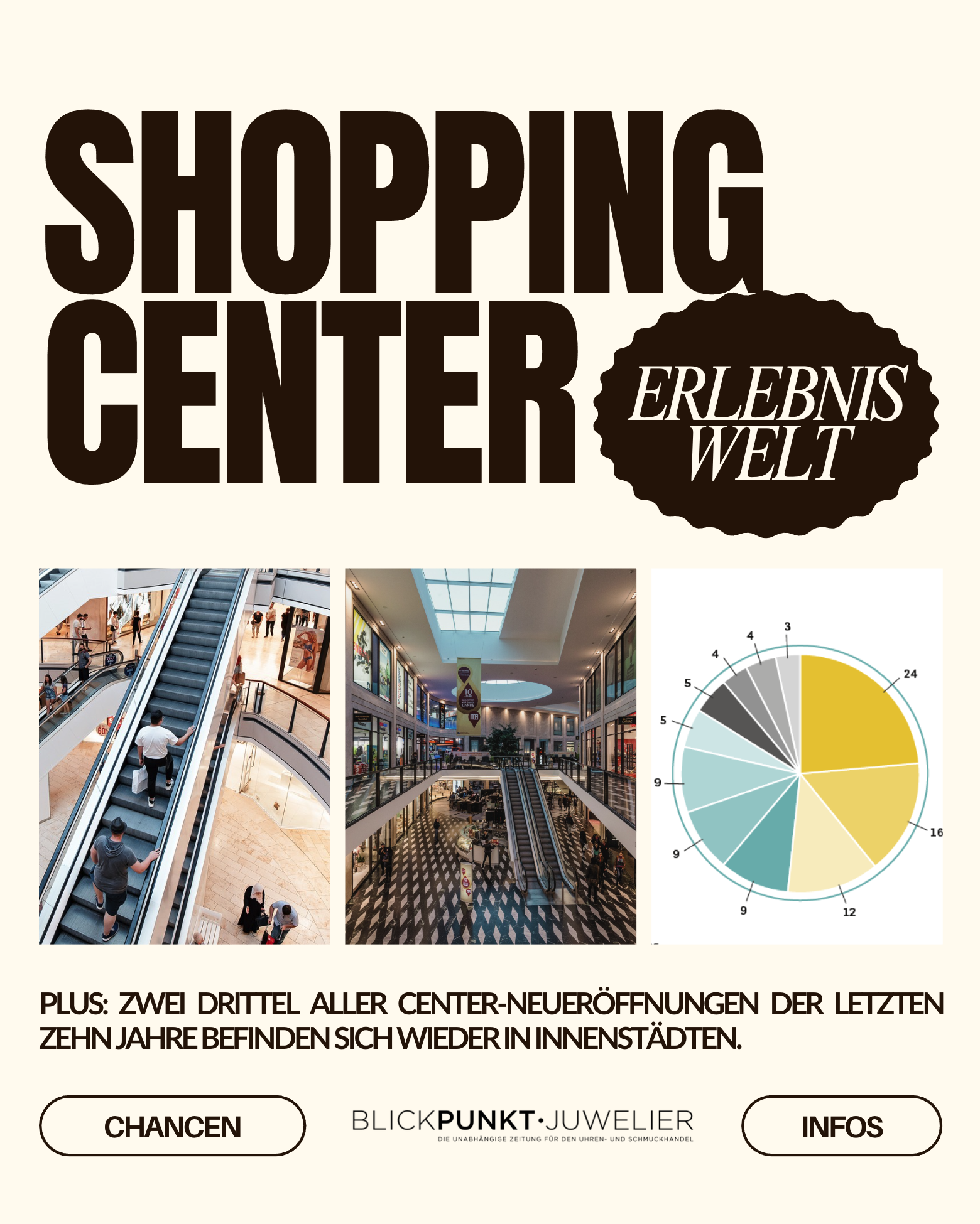 Shopping Center Erlebniswelt