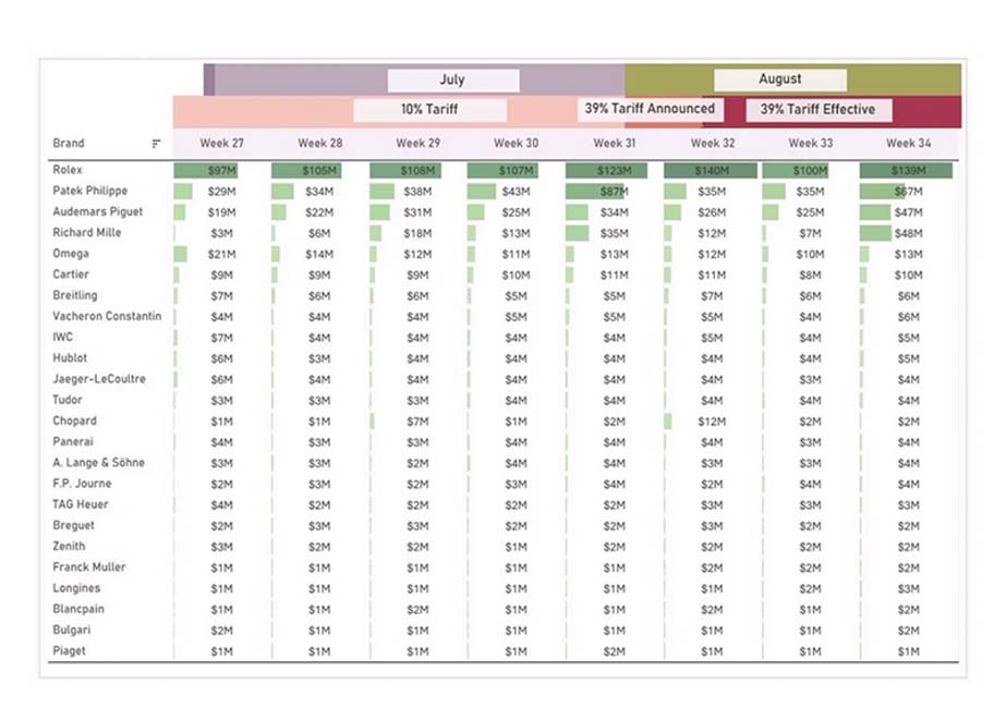 CPO Uhren Statistik August 2025 CPO Uhren Statistik August 2025